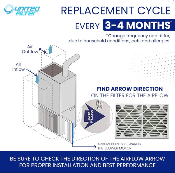 18x24x4 MERV 11 Optimal Pleated Furnace Filter — Case of 6 | 4-Inch HVAC Air Filter | Made in Canada