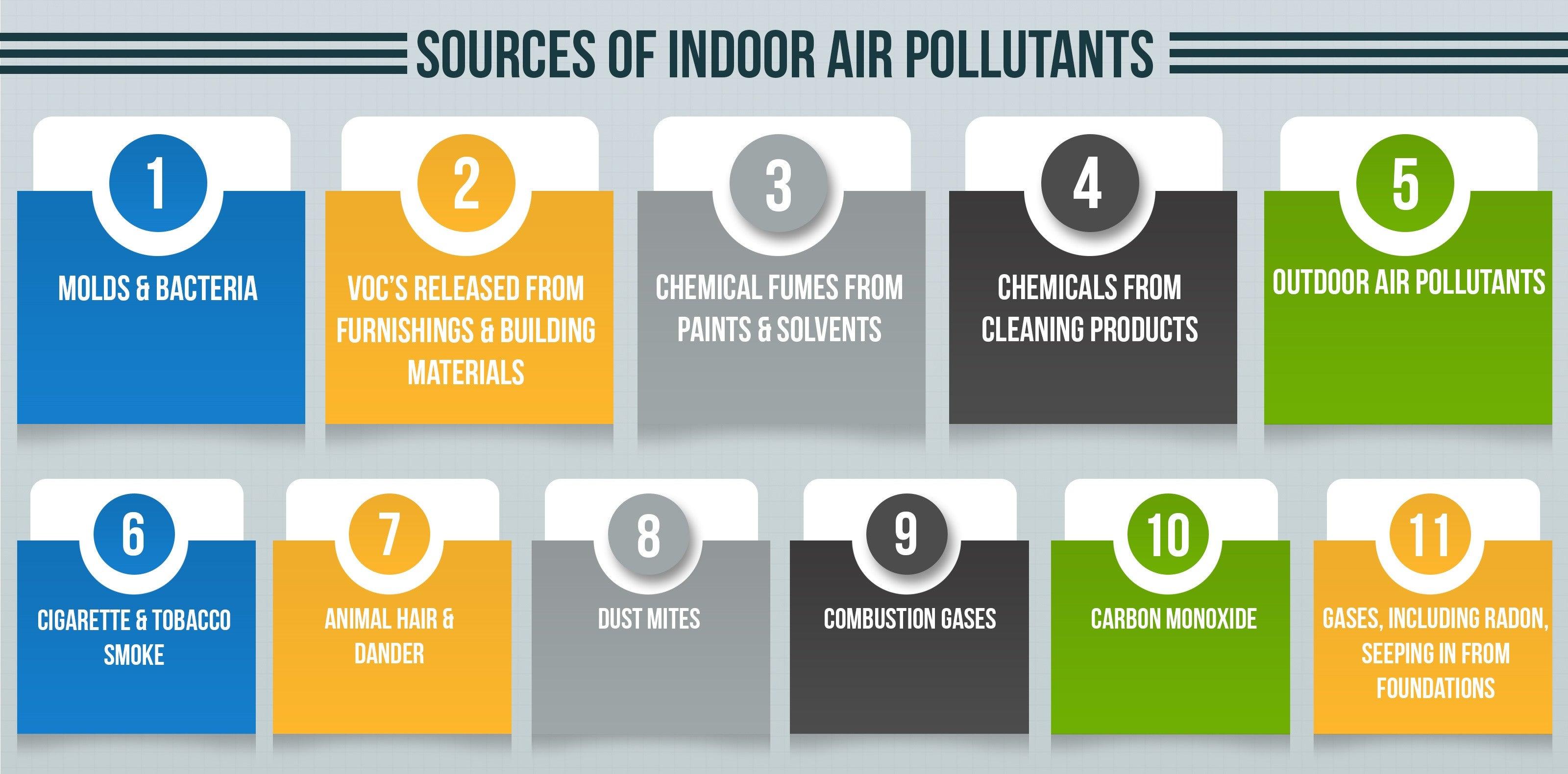 Helpful Tips : Improve Your Home’s Air Quality - United Filter