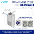 18x24x4 MERV 11 Optimal Pleated Furnace Filter — Case of 6 | 4-Inch HVAC Air Filter | Made in Canada