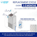 10x20x1 MERV 11 Optimal Pleated Furnace Filter — Case of 12 | 1-Inch HVAC Air Filter | Made in Canada