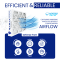 16x20x4 MERV 13 Superior Pleated Furnace Filter — Case of 6 | 4-Inch HVAC Air Filter | Made in Canada
