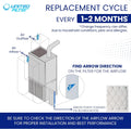 14x20x1 MERV 8 Economy Pleated Furnace Filter — Case of 12 | 1-Inch HVAC Air Filter | Made in Canada