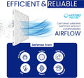 20x25x2 MERV 13 Superior Pleated Furnace Filter | 2-Inch HVAC Air Filter | Made in Canada