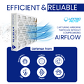 16x25x4 MERV 13 Superior Pleated Furnace Filter — Case of 3 | 4-Inch HVAC Air Filter | Made in Canada