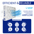 20x25x4 MERV 13 Superior Pleated Furnace Filter — Case of 6 | 4-Inch HVAC Air Filter | Made in Canada