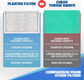 16x25x5 MERV 13 (15-7/8 x 24-7/8 x 4-3/8) Honeywell FC100A1029, Lennox X6670 Replacement Filter — Case of 2 | 5-Inch HVAC Filter