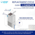 16x16x1 MERV 11 Optimal Pleated Furnace Filter — Case of 12 | 1-Inch HVAC Air Filter | Made in Canada