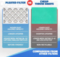 16x25x2 MERV 11 Optimal Pleated Furnace Filter — Case of 6 | 2-Inch HVAC Air Filter | Made in Canada