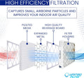 24x24x4 MERV 11 Optimal Pleated Furnace Filter — Case of 6 | 4-Inch HVAC Air Filter | Made in Canada
