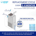 Replacement Filter (4-Pack) for M1-1056, 16x25x5 MERV 13 HVAC Air Filter — Exact Actual Size: 15-3/8" x 25-1/2" x 5-1/4"