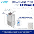 20x20x1 MERV 8 Economy Pleated Furnace Filter — Case of 12 | 1-Inch HVAC Air Filter | Made in Canada