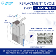 16x24x4 MERV 11 Furnace Filter