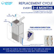 16x20x4 MERV 13 - 4 Pack Pleated Furnace Filter