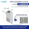 16x25x4 MERV 11 Optimal Pleated Furnace Filter — Case of 3 | 4-Inch HVAC Air Filter | Made in Canada