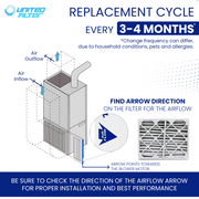 16x20x4 MERV 13 - 6 Pack Pleated Furnace Filter