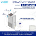 24x24x2 MERV 13 Superior Pleated Furnace Filter — Case of 8 | 2-Inch HVAC Air Filter | Made in Canada