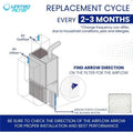 15x20x2 MERV 8 Economy Pleated Furnace Filter — Case of 12 | 2-Inch HVAC Air Filter | Made in Canada