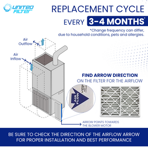 20x25x4 MERV 11 - 4 Pack Pleated Furnace Filter