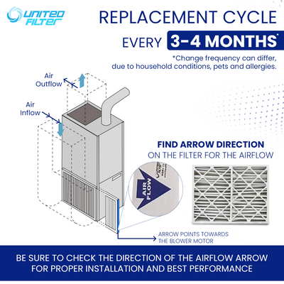 20x25x4 MERV 11 - 4 Pack Pleated Furnace Filter