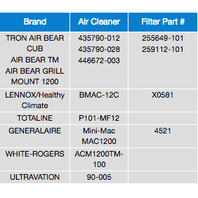16x25x3 MERV 11 - Paquet de 3 